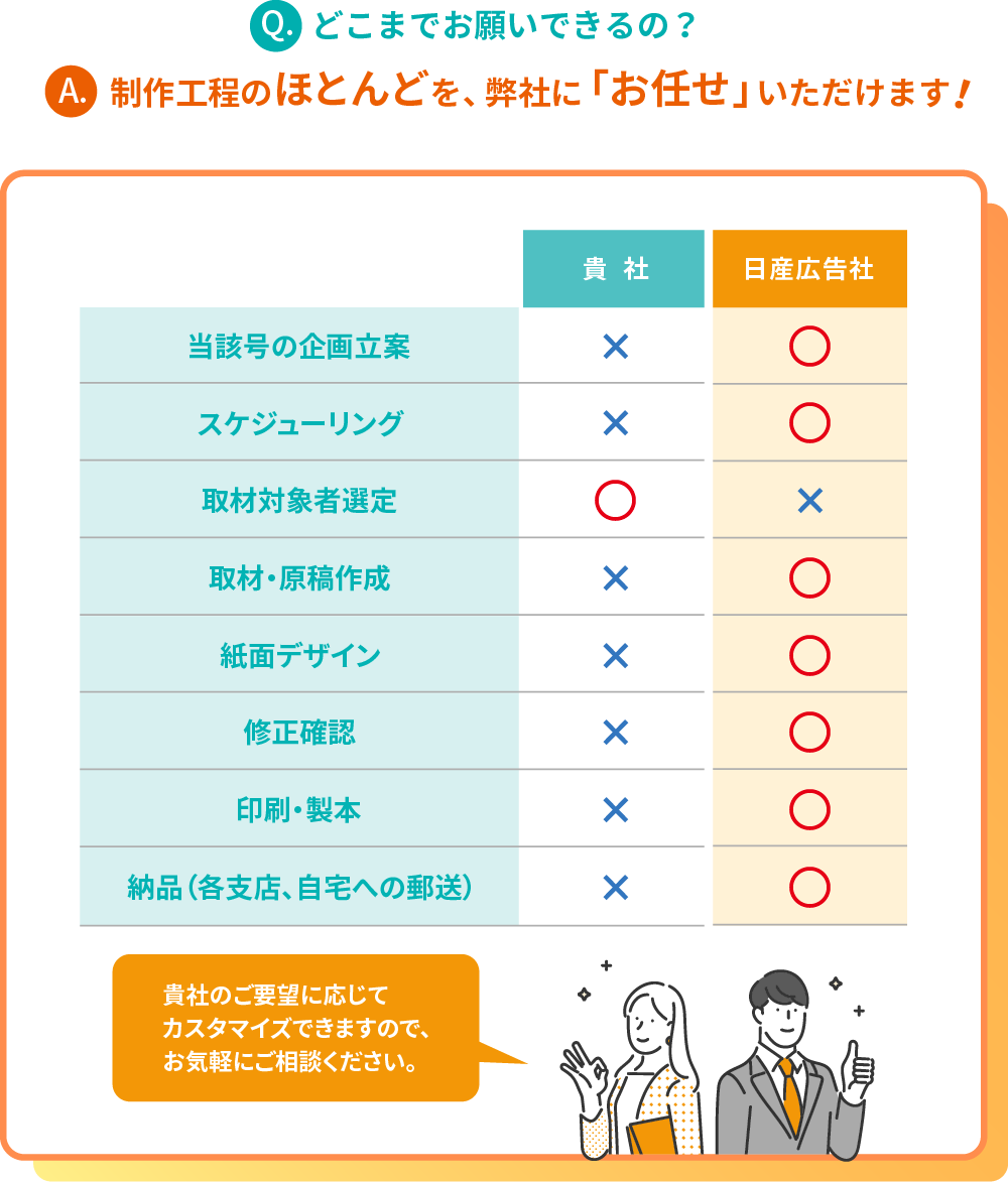 制作工程画像