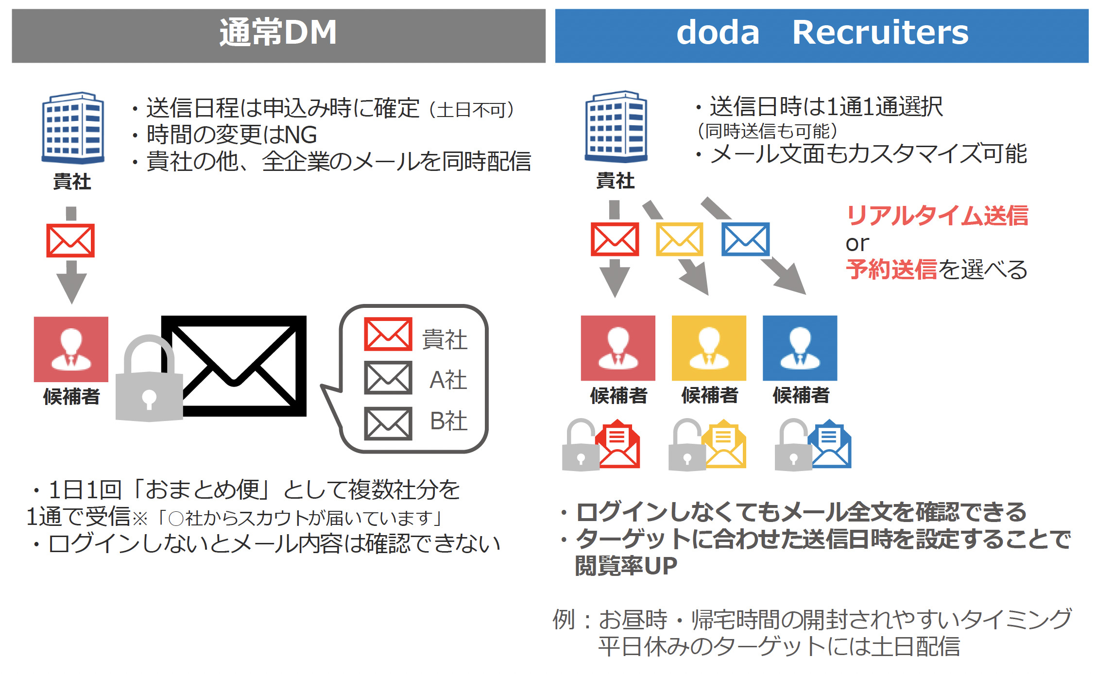 ポイント②ターゲットに合わせて送信時間を自由に選択できる