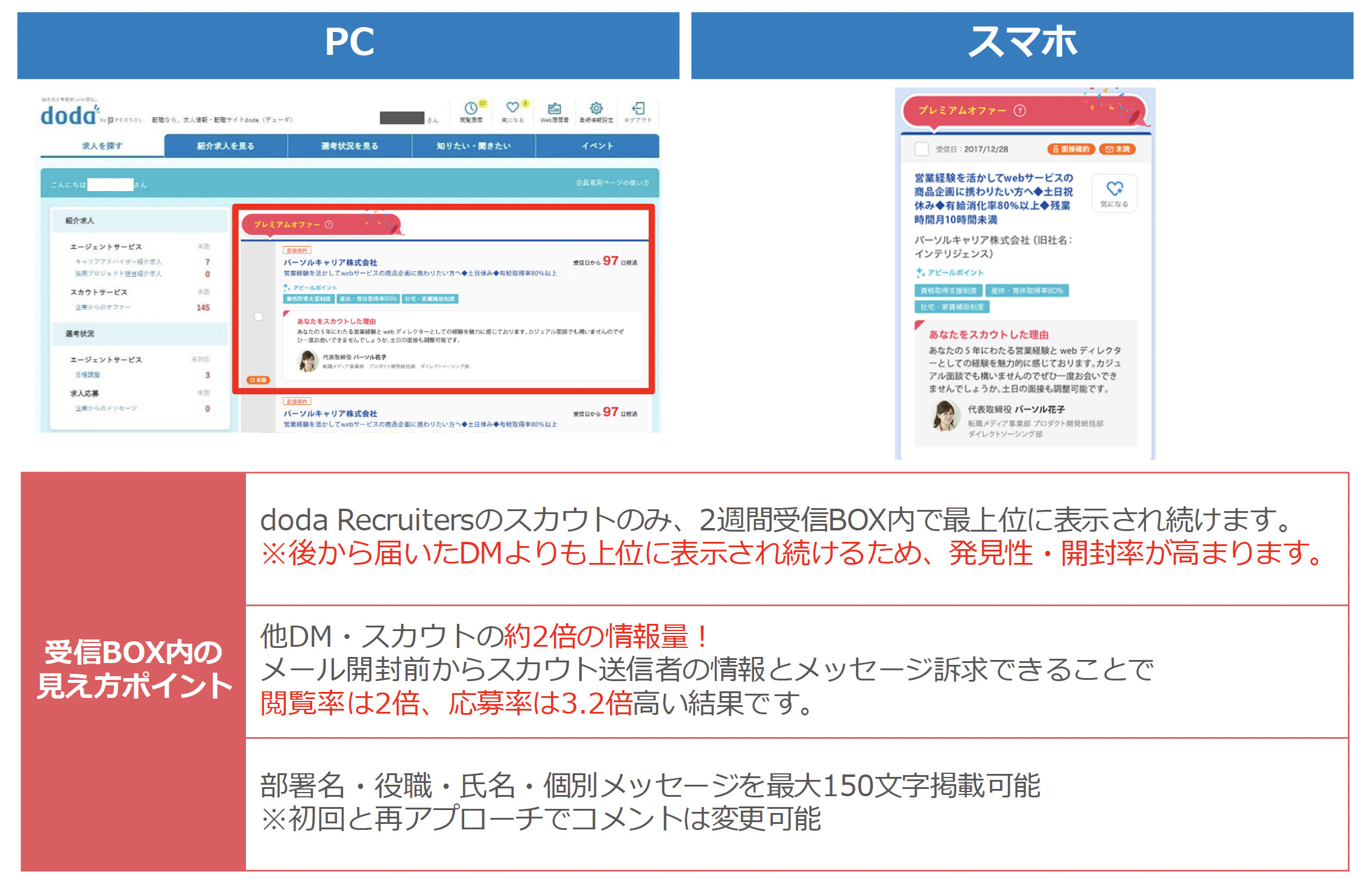 ポイント①受信 BOX 内で最上位に表示され続ける